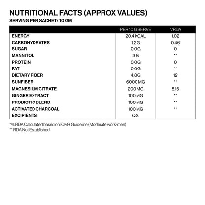 Slim Fiber
